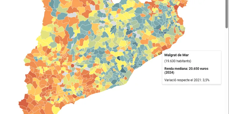 La renda mediana de Malgrat de Mar augmenta en un 3,5% respecte a les dades del 2021