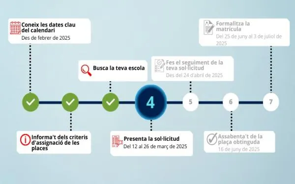 La preinscripció a Altafulla permetrà detectar la demanda real de places escolars i confirmar l’eliminació d’una línia d’I3 a La Portalada