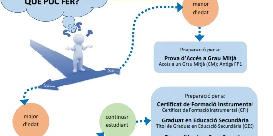 EL CFA Enric Camón obre la matrícula per al curs 21-22 i ofereix dos cursos nous