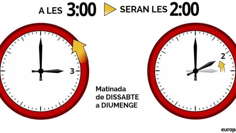 Pas a l’horari d’hivern