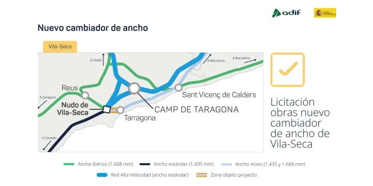Adif adjudica les obres per fer el canviador d’ample de via a Vila-seca