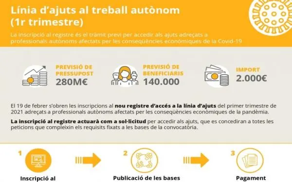 S’obre una nova convocatòria d’ajuts per a treballadors autònoms