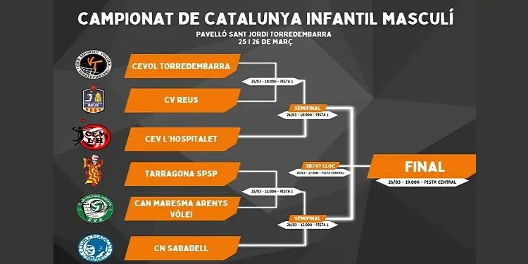 El CEVOL Torredembarra fa d’amfitrió en el Campionat de Catalunya Infantil masculí d’aquest cap de setmana