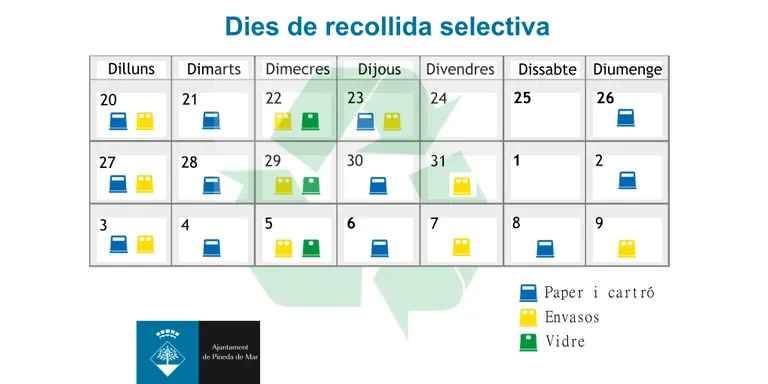 Fem un bon ús dels contenidors de reciclatge