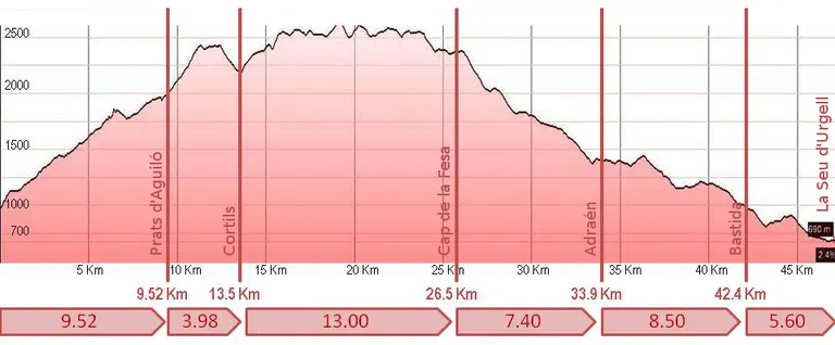 L'Asics Cadí Trail creix i arriba als 350 participants