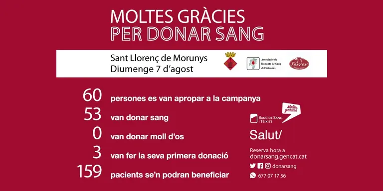 Sant Llorenç recull 53 donacions de sang en l'últim acapte