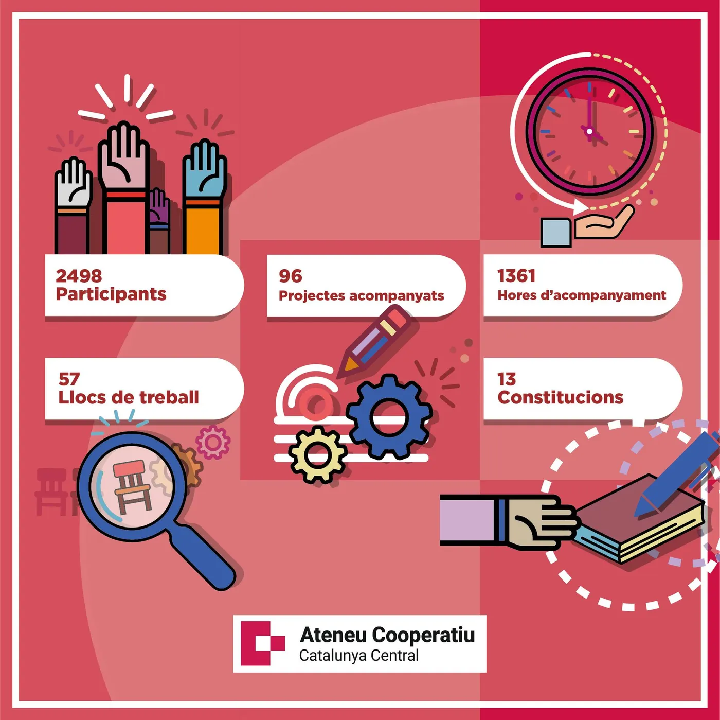 <strong>L'Ateneu Cooperatiu de la Catalunya Central ha acompanyat vuit projectes d'economia social al Solsonès en l'últim any</strong>
