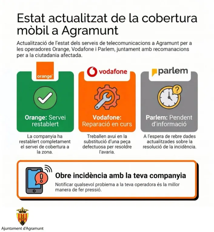 Seguiment de les incidències en la cobertura mòbil a Agramunt