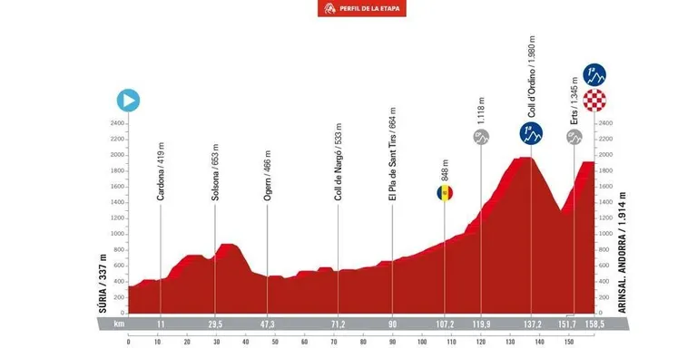 La Vuelta ciclista a Espanya passarà per Solsona el 28 d'agost