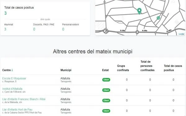 Normalitat als centres educatius d'Altafulla en les dues primeres setmanes de classe amb pandèmia