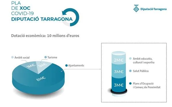Foto: Diputació de Tarragona