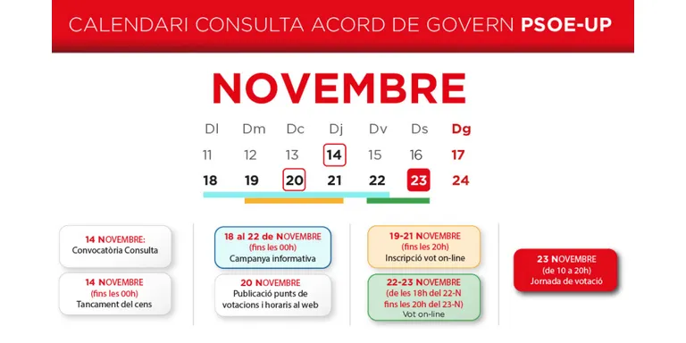 La militància del PSC votarà aquest dissabte sobre el preacord per al Govern espanyol