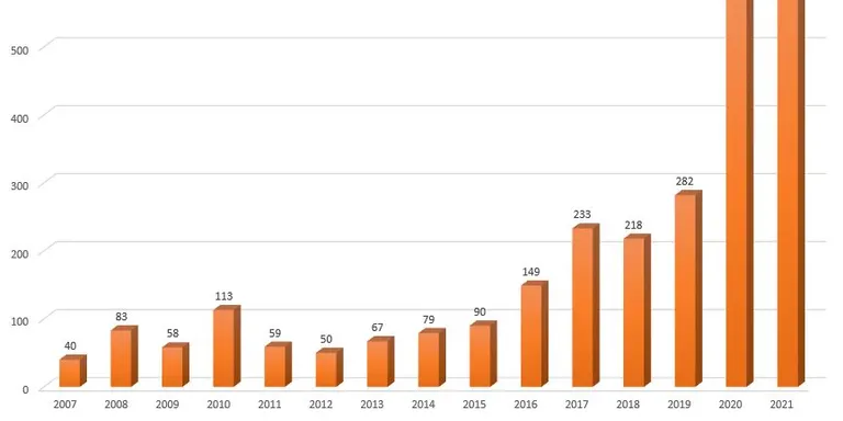 L'Alt Urgell expedeix el doble de certificats idCAT des de l'inici de la pandèmia