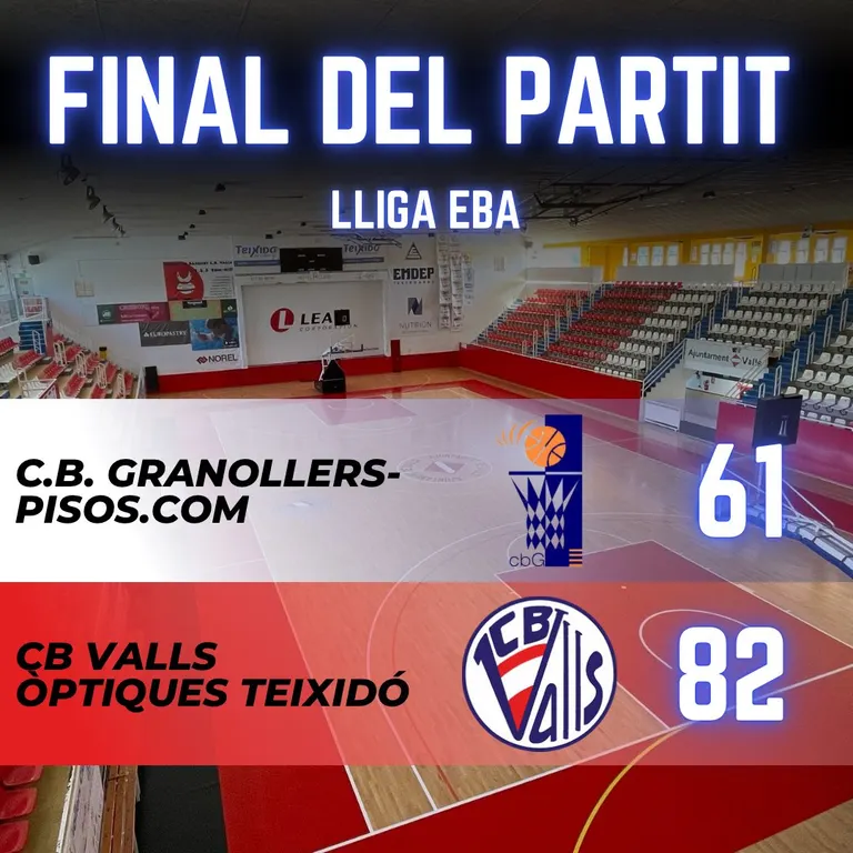 El CB Valls suma el tercer triomf consecutiu a la pista del Granollers