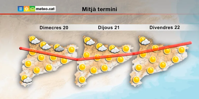 La previsió meteorològica d'aquest 19/07/2022