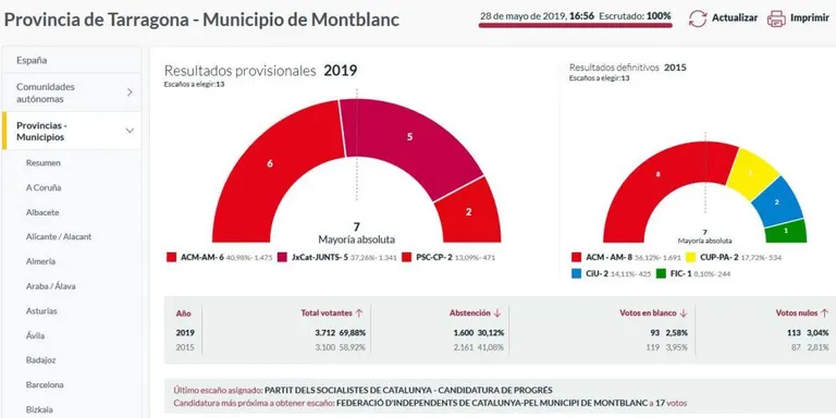 Arrufat aclareix que Ximenis no ha estat expulsat perquè no és militant del partit