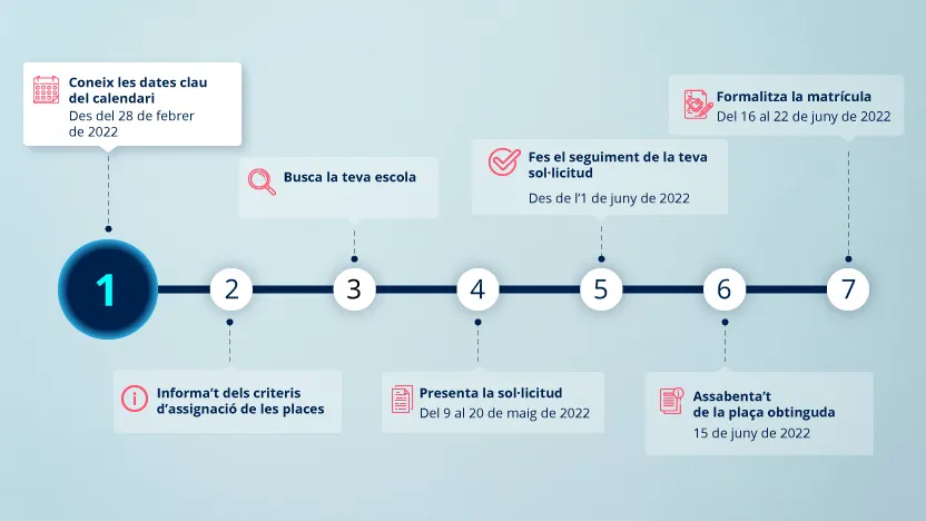 A punt el període de preinscripcions a les dues Escoles Bressol Municipals