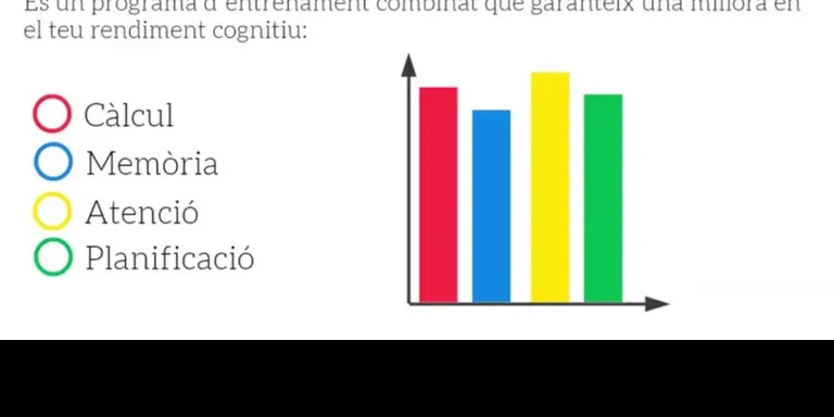 AVAN Rubí oferirà el Neurogym, un programa que permet exercitar el cervell