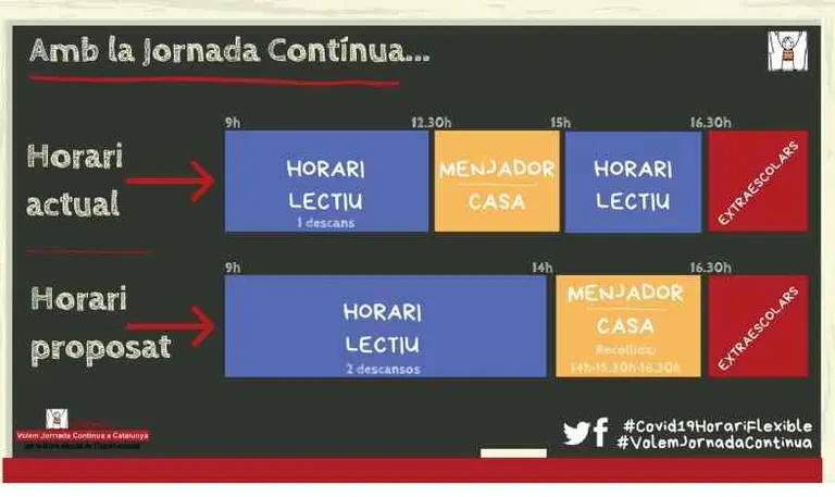 Pares i mares de les escoles de primària de Pineda es coordinen per demanar jornada continuada