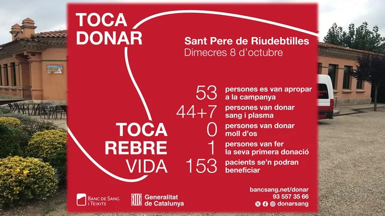 Resultats de la Donació de sang i plasma del dimecres 8 d’octubre a Sant Pere de Riudebitlles.
