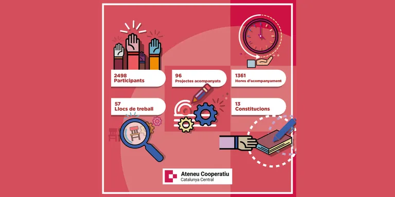 L'Ateneu Cooperatiu de la Catalunya Central ha acompanyat vuit projectes d'economia social al Solsonès en l'últim any