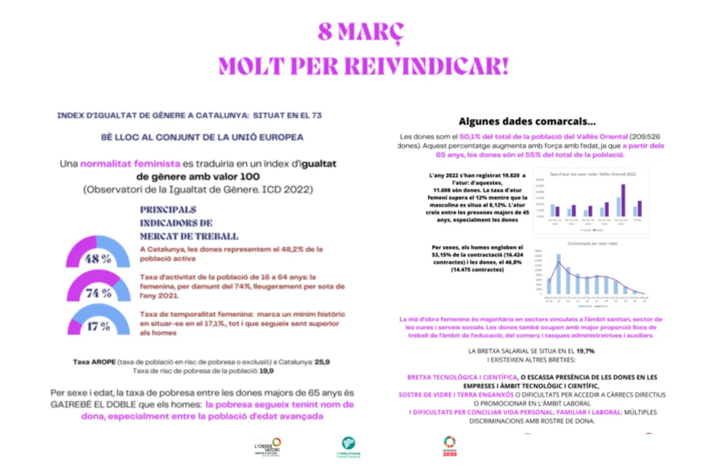 Els indicadors del mercat de treball al Vallès Oriental encara son favorables als homes