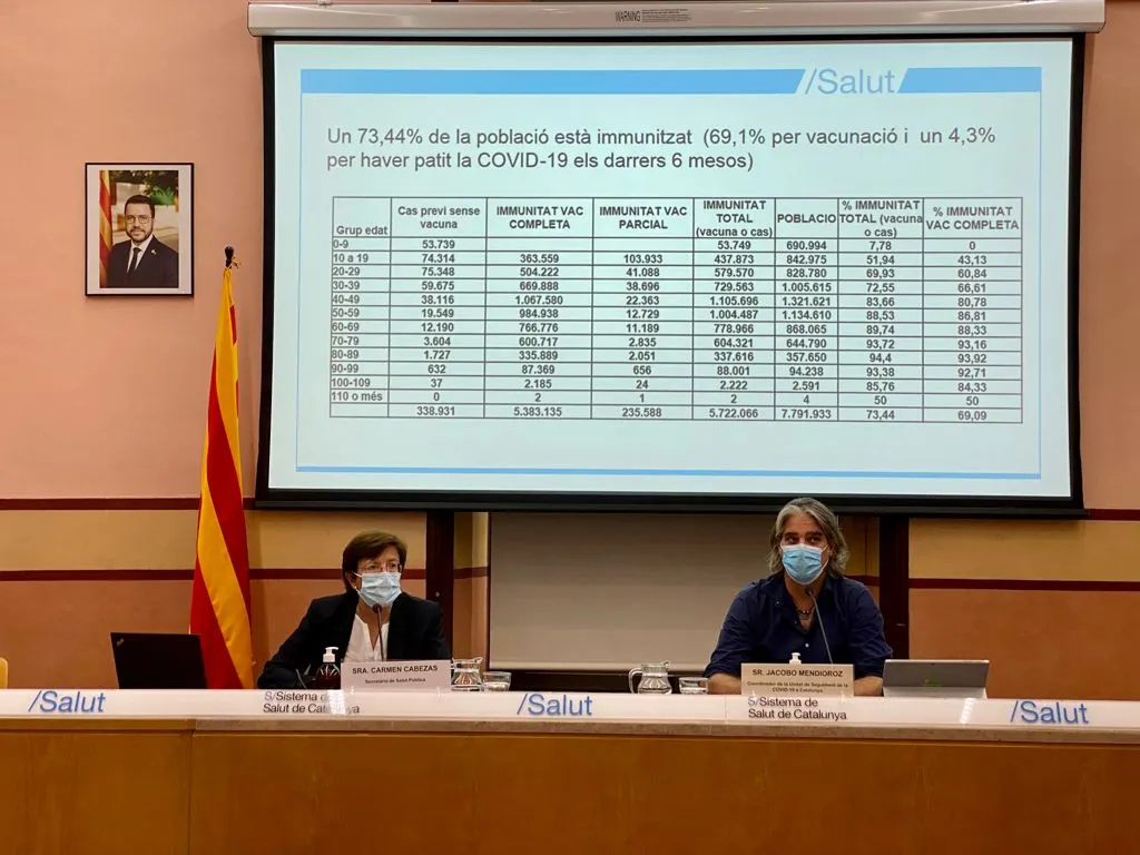 Nova etapa en la lluita contra la Covid-19: els positius sense símptomes hauran d’anar a treballar