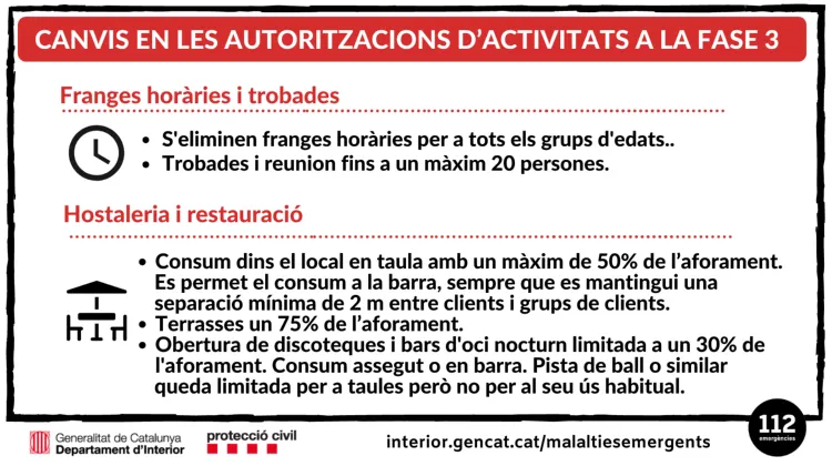 La Catalunya Central ja està a la fase 3 del desconfinament