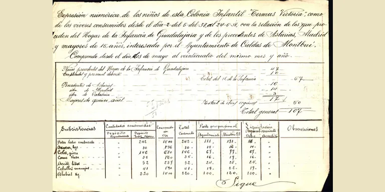 L’Arxiu Municipal presenta un llistat de persones refugiades de la Guerra Civil allotjats al balneari Termes Victòria el 1938