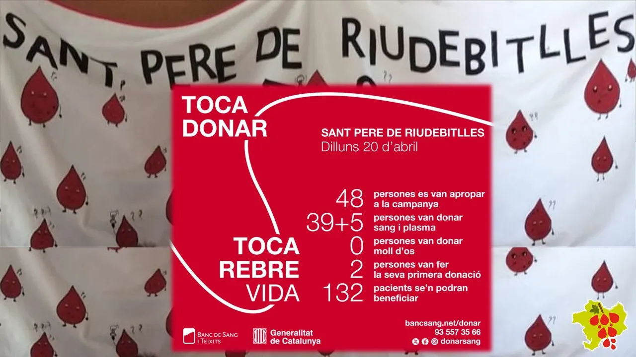 Resultats de la Donació de sang i plasma del dilluns 20 d’abril a Sant Pere de Riudebitlles.