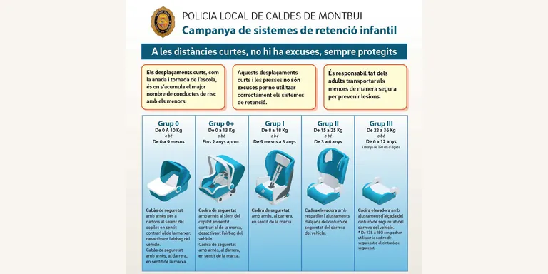 La Policia Local engega una campanya per conscienciar sobre l’ús correcte dels sistemes de retenció dels infants als vehicles