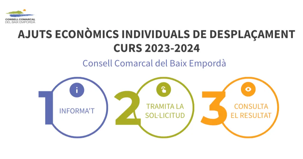Convocada la nova edició d’ajuts econòmics per al desplaçament de l’alumnat del Baix Empordà
