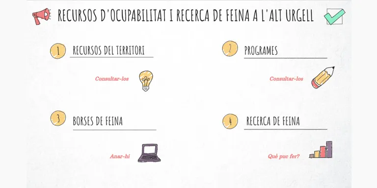 L'Alt Urgell crea el Mapa d'Ocupabilitat, un recurs per conèixer les oportunitats laborals al territori