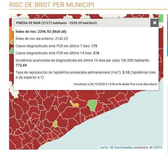 Covid-19 a Pineda: 175 casos en els darrers set dies eleven l'índex de risc a 2.398 punts