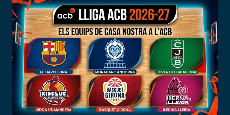 Així queden les plantilles dels equips catalans i l’Andorra a l’ACB 2026-27: altes, baixes i staffs