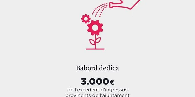 Babord escull quatre projectes per a la primera acció de “Retorn social”