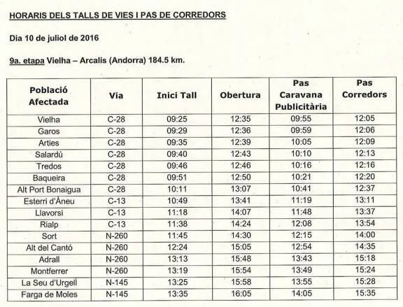 Afectacions viàries i pas dels ciclistes