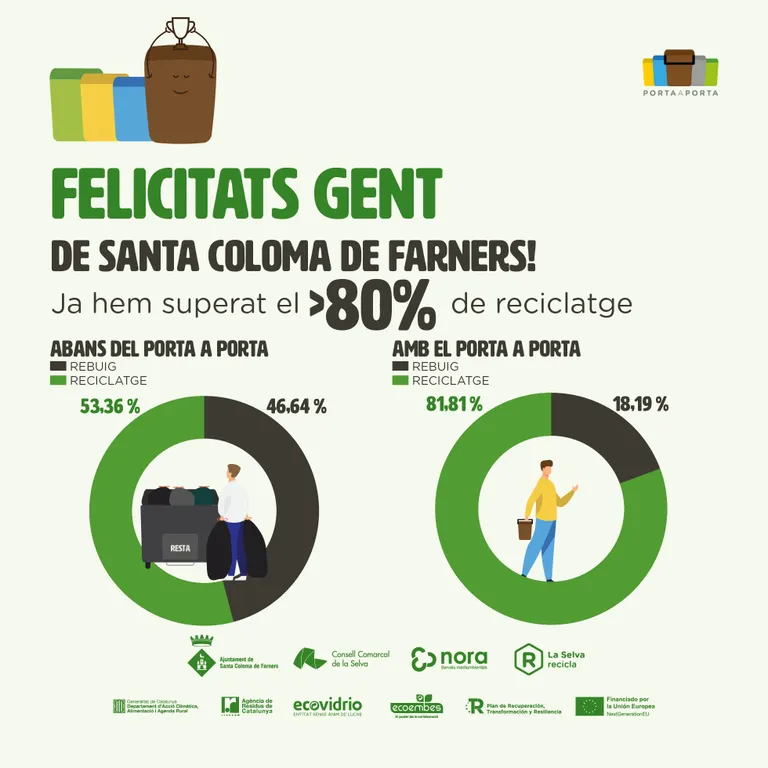 La recollida "Porta a porta" incrementa fins al 80% el reciclatge de Sta Coloma de Farners