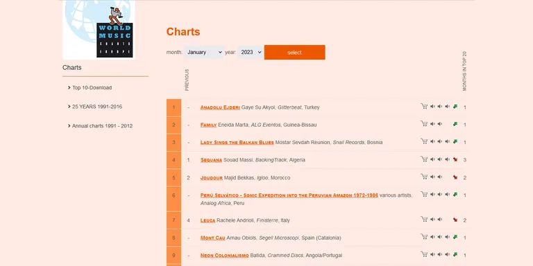 Arnau Obiols apareix al 'top-10' de la llista de World Music Europe