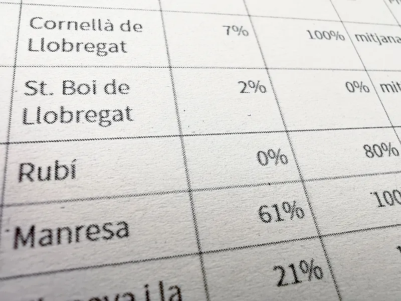 Detall de l'estudi de Plataforma per la Llengua