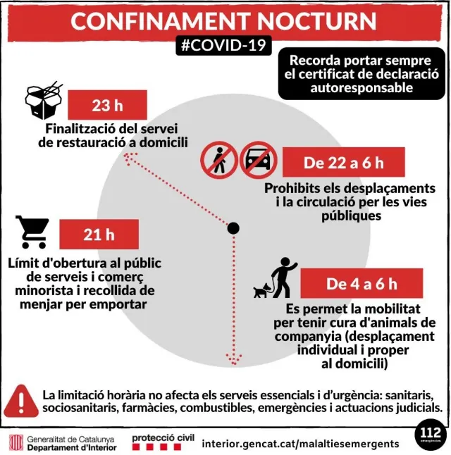 Comença el segon cap de setmana de confinament perimetral vigilat