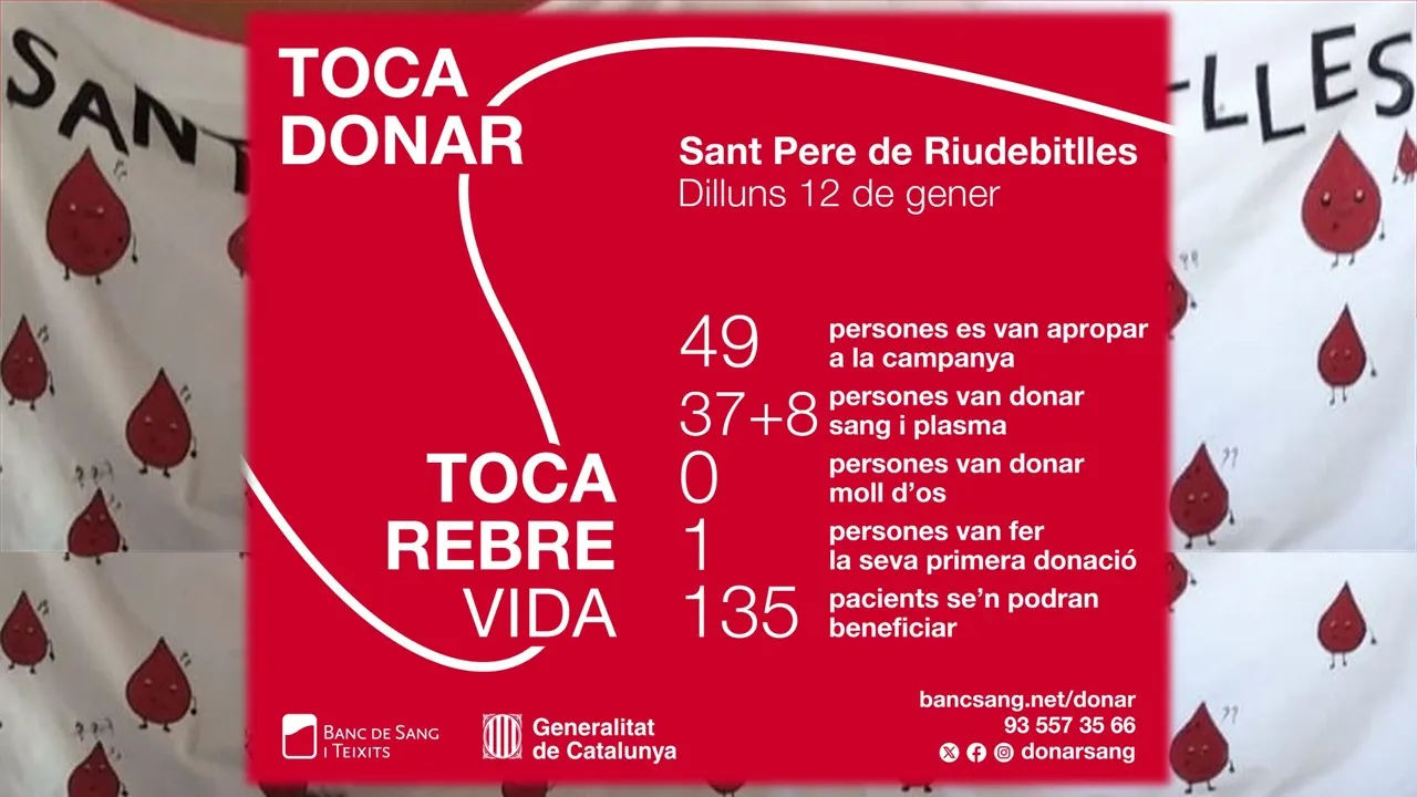 Resultats de la Donació de sang i plasma del dilluns 12 de gener a Sant Pere de Riudebitlles.