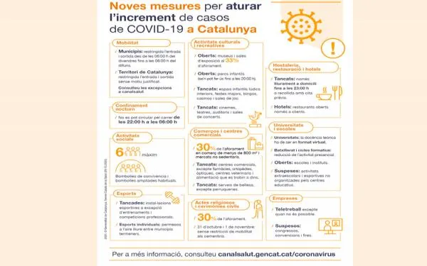 Entra en vigor el confinament de Catalunya i el de municipis el cap de setmana