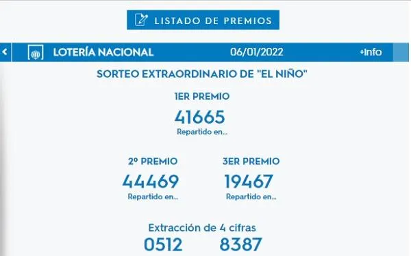 El primer premi del sorteig de Reis, el 41655, cau íntegrament a Logronyo i Catalunya rasca part del segon i el tercer
