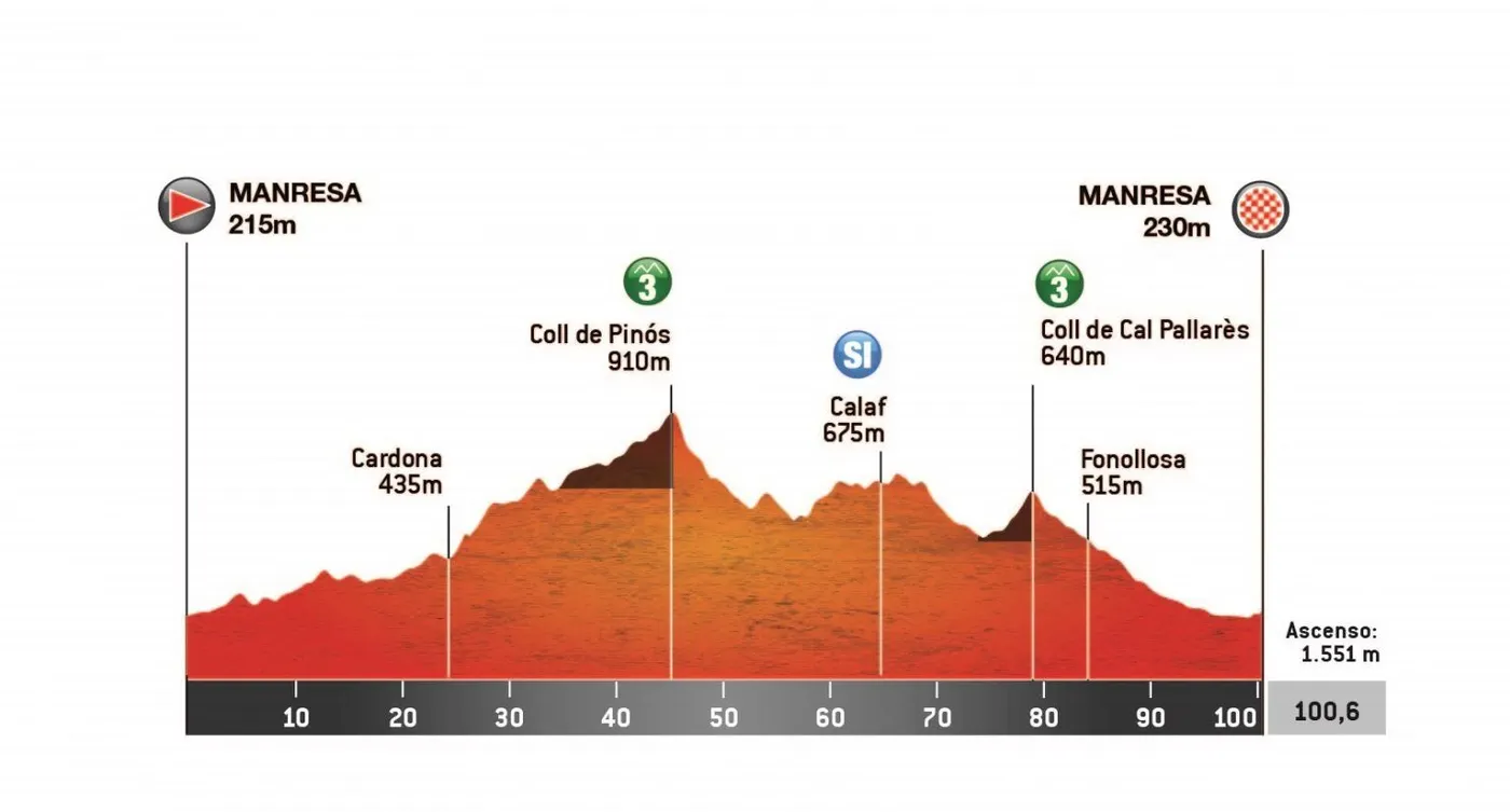 La primera edició de la prova per etapes femenina de la Volta Ciclista a Catalunya passa avui pel Solsonès