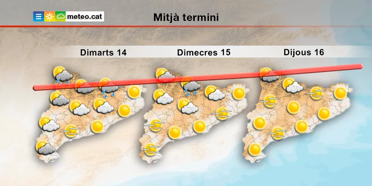 Alerta per onada de calor aquesta setmana