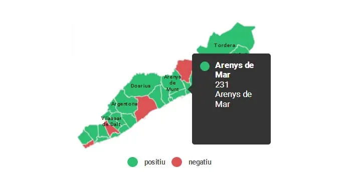 Arenys de Mar registra un saldo migratori positiu amb un guany de població net de 231 habitants
