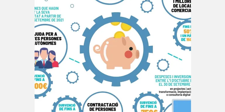 Obert el termini pels nous ajuts a empreses i emprenedors de Pineda