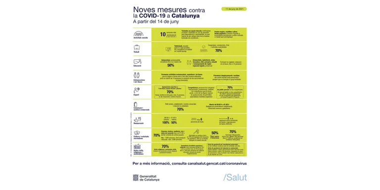 Segueix baixant la incidència del coronavirus a la Seu d'Urgell, amb només sis casos actius