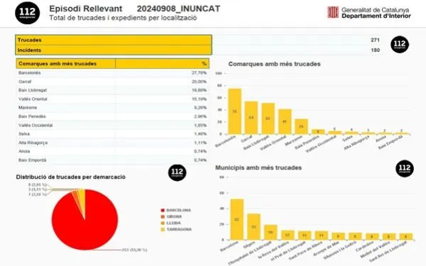 Foto: Generalitat de Catalunya